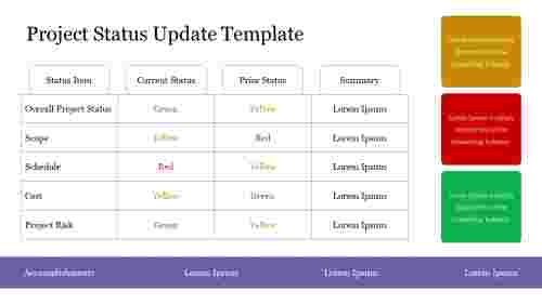Project Status Update Template